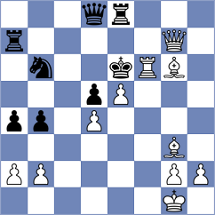 Havas - Yonal (chess.com INT, 2024)