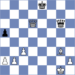 Harshit - Shevchenko (chess.com INT, 2025)
