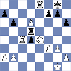 Martinez Ramirez - Zakhartsov (chess.com INT, 2023)