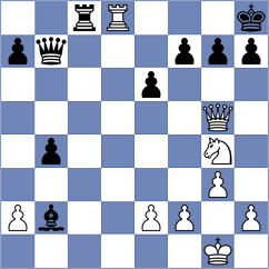Izuzquiza Gonzalez - Villarreal (chess.com INT, 2023)