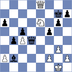 Dev - Meduri (chess.com INT, 2024)