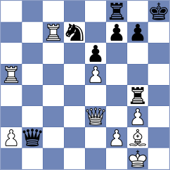 Kappeler - Ismayil (chess.com INT, 2023)