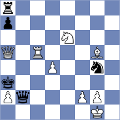 Avila - Torosyan (chess.com INT, 2025)