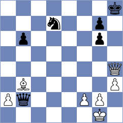 Remizov - Rangel (chess.com INT, 2023)
