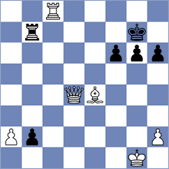 Sreyas - Jaramillo Lopez (chess.com INT, 2023)