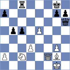 Aragon Gutierrez - Mkrtchyan (Collado Villalba, 2015)