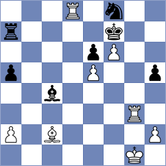 Wirig - Milosevic (chess.com INT, 2022)