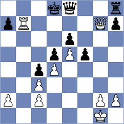 Perez Rodriguez - Player (Chess.com INT, 2020)