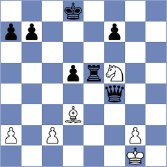 Tymrakiewicz - Avila Pavas (chess.com INT, 2023)