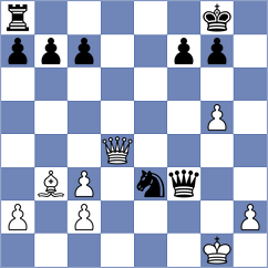 Ponomarev - Hernandez Jimenez (chess.com INT, 2024)