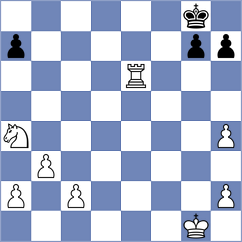 Klukin - Gardezi (chess.com INT, 2024)