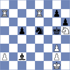 Cuya Zevallos - Brusilovskiy (chess.com INT, 2021)