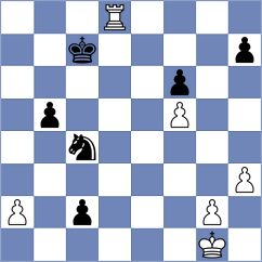 Trisha - Ljukin (Chess.com INT, 2021)