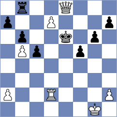 Sadubayev - Zainullina (chess.com INT, 2022)