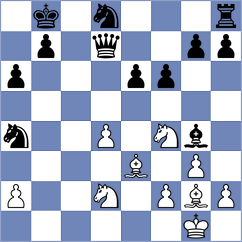 Harazha - Manukonda (Chess.com INT, 2021)