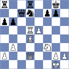 Aradhya - Demchenko (chess.com INT, 2021)