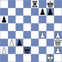 Dev - Diachek (chess.com INT, 2024)