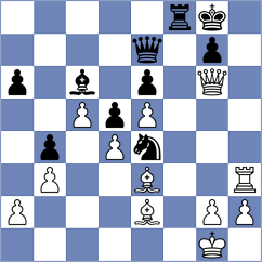 Ristic - Dzierzak (chess.com INT, 2022)