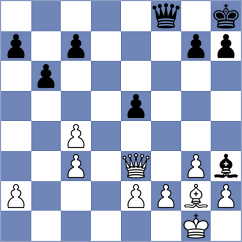 Ebrahimi Herab - Bozorov (chess.com INT, 2025)