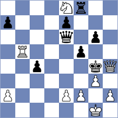 Shandrygin - Chua (chess.com INT, 2025)