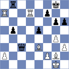 Ankit Ray - Hrabinska (chess.com INT, 2025)