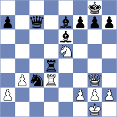 Gaurav - Kuznetsov (chess.com INT, 2023)