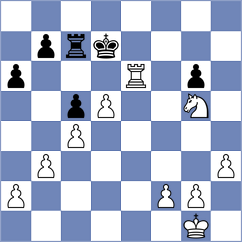 Koksal - Rizzo (chess.com INT, 2024)