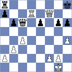 Mendes Aaron Reeve - Sethuraman (chess.com INT, 2024)