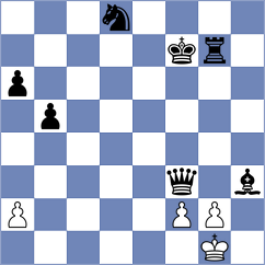 Shearsby - Tsotsonava (chess.com INT, 2024)