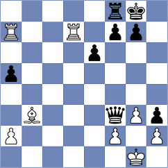 Senthil - Willow (chess.com INT, 2022)