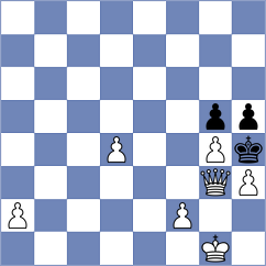 Shakoori - Ali Akbari (Chess.com INT, 2021)