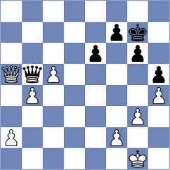 Bachmann Schiavo - Gulevich (chess.com INT, 2025)