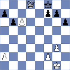 Chyngyz - BAQER HAMEED KHALAF AL-MUSAWI (chess.com INT, 2025)