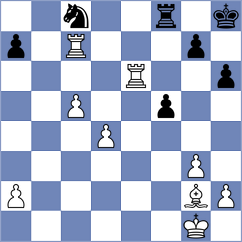 Galchenko - Levitan (chess.com INT, 2025)