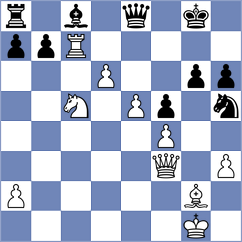 Gutman - Novotny (Tabor, 2007)