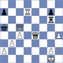 Guseinov - Erigaisi (chess.com INT, 2023)