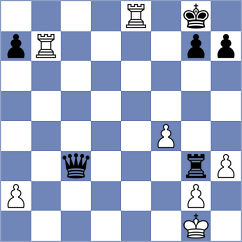 Levin - Wachinger (Prague CZE, 2025)