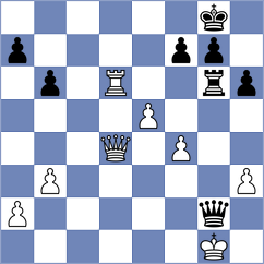 Roul - Kitaev (Dunfermline SCO, 2024)