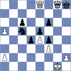 Larsen - Christoffersen (Copenhagen, 2003)
