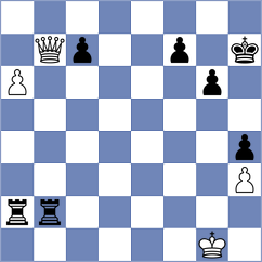 Grunberg - Malek (chess.com INT, 2025)