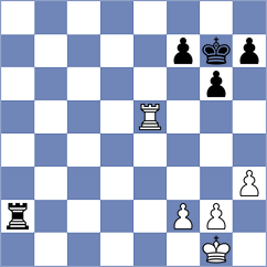 Koridze - Shkuran (chess.com INT, 2022)