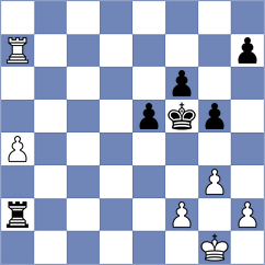Shchekachev - Baghdasaryan (Belgrade SRB, 2024)