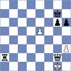Baluh - Chayka (chess.com INT, 2023)