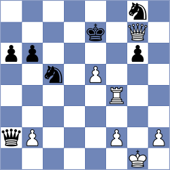 Szpar - Toktomushev (chess.com INT, 2025)