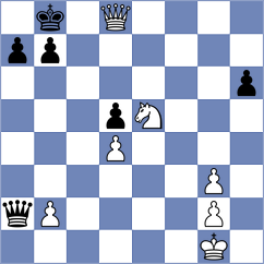 Zakhartsov - Aizpurua (chess.com INT, 2025)