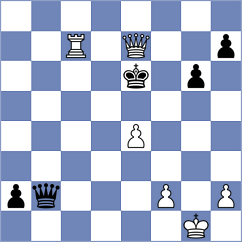 Alvarez Leon - Vila Dupla (chess.com INT, 2025)
