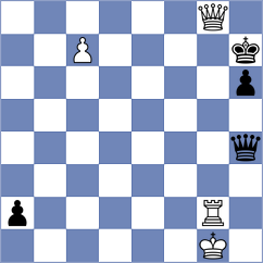 Kanakaris - Riehle (chess.com INT, 2023)
