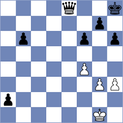 Weetik - Reprintsev (chess.com INT, 2025)