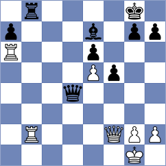 Keleberda - Rustemov (chess.com INT, 2023)