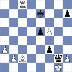 Dilmukhametov - Hartikainen (chess.com INT, 2024)